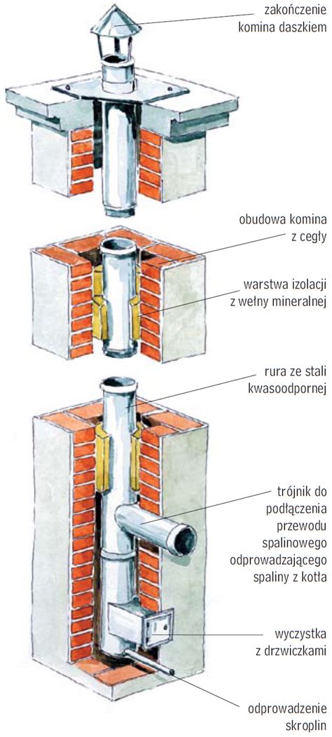 Schemat działania systemu kominowego