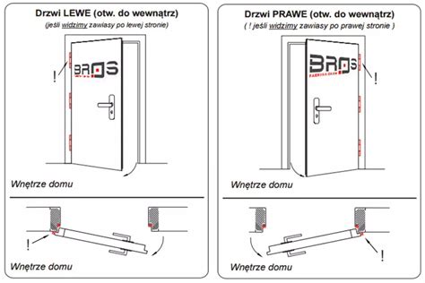 Schemat otwierania drzwi przesuwnych i uchylnych w kabinie prysznicowej