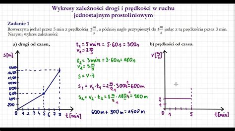 Diagram porównujący prędkości obrotowe dla różnych materiałów