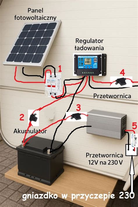 Schemat modułowej zabudowy kempingowej