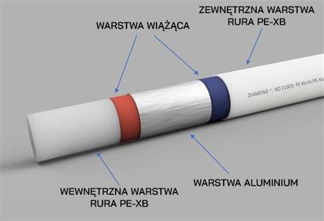 Budowa rury PEX