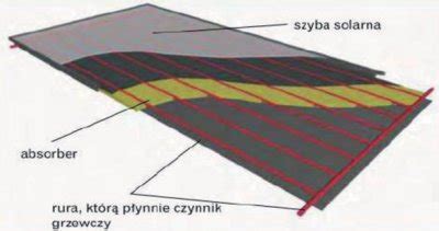 Fragment absorbera z powłoką selektywną