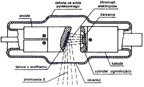 Budowa lampy rentgenowskiej do generowania promieniowania