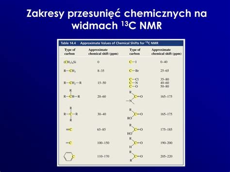 Przesunięcia chemiczne w widmie XPS dla różnych stanów utlenienia tlenu
