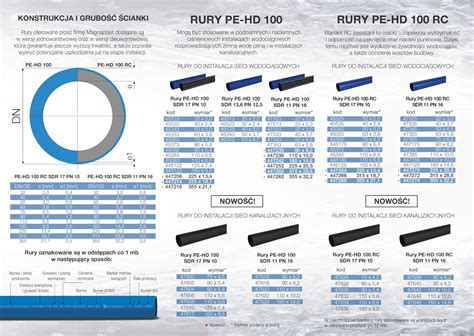 Przekrój rury odpływowej PE-HD