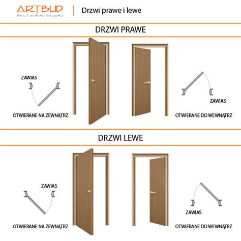 Diagram pokazujący drzwi prawe i lewe