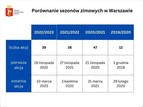 Tabela porównująca rodzaje farb antykorozyjnych