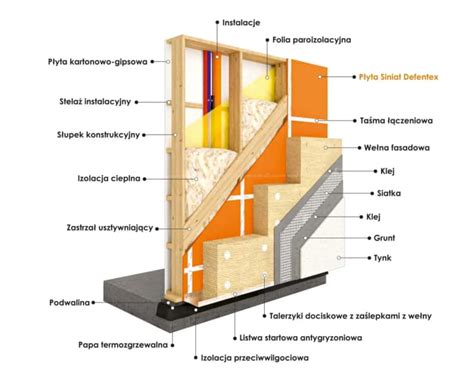 Warstwy elewacji domu szkieletowego z deskami
