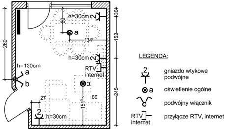 Rozmieszczenie instalacji elektrycznej w ścianie