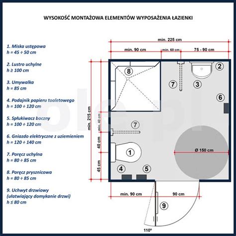 Ilustracja przedstawiająca schemat łazienki dla niepełnosprawnych z zaznaczonymi wymiarami przestrzeni manewrowej.