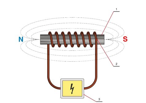 Ilustracja zasady działania elektromagnesu