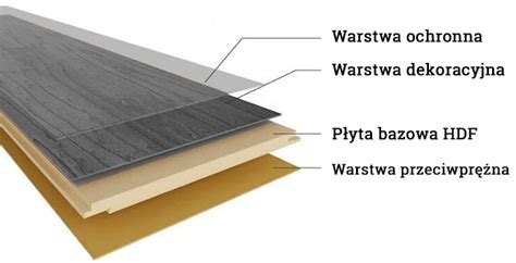 Budowa panelu laminowanego
