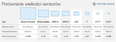 Porównanie szerokości paneli: standardowy vs. XL