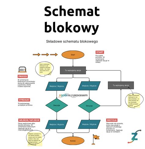 Schemat produkcji betonu towarowego