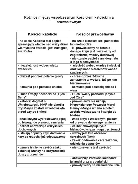 Schemat przedstawiający różnice w kształcie ziaren kruszywa naturalnego (zaokrąglone) i łamanego (kanciaste)