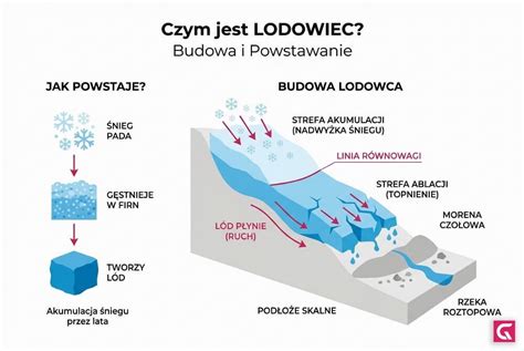 Proces powstawania żwiru rzecznego