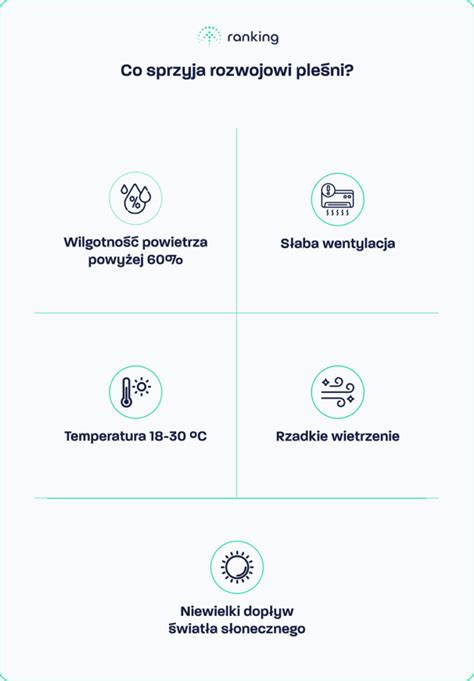 Schemat przedstawiający czynniki sprzyjające rozwojowi pleśni