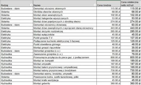 Kalkulator kosztów budowy