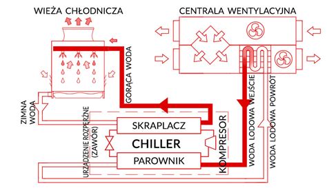 Schemat działania agregatu miksokret
