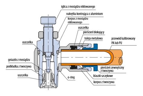 Schemat działania zaworu napowietrzającego w systemie hydraulicznym