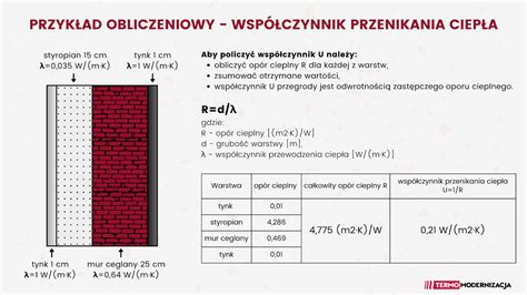 Przekrój ceglanego muru z zaznaczonymi właściwościami izolacyjnymi