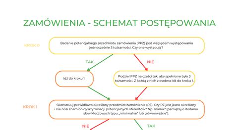 Schemat agregacji zamówień w projekcie 
