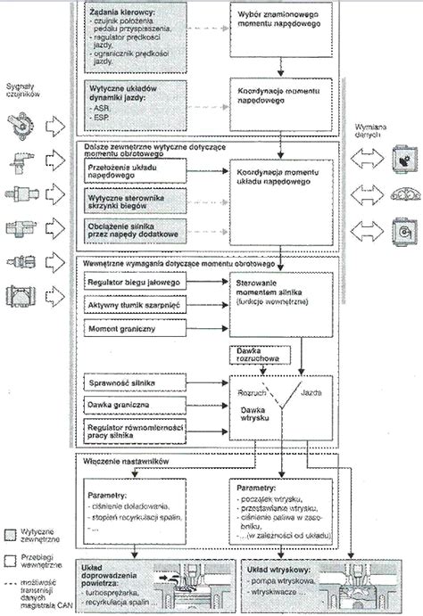 Schemat działania elektronicznego sterowania momentem obrotowym w wiertarko-wkrętarce