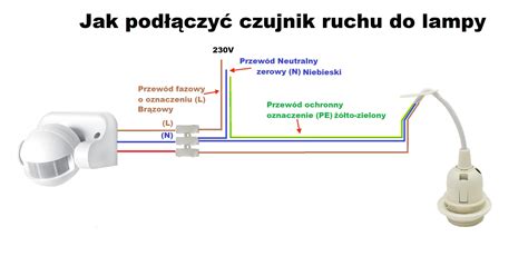 Diagram przedstawiający jak czujniki ruchu i projektory współpracują z obrazem na podłodze