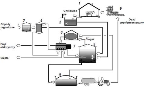 Schemat technologii postformingu blatu