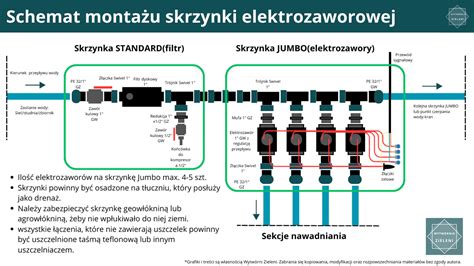 Schemat montażu suszarki na grzejniku