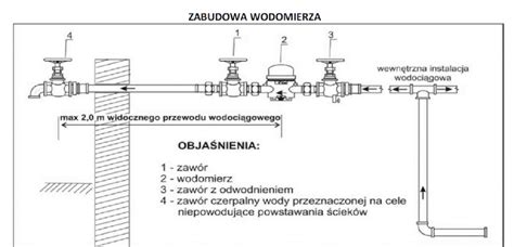 Schemat działania zaworu pierwszeństwa
