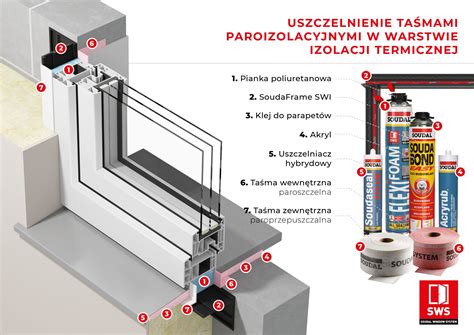 Infografika przedstawiająca prawidłowy montaż okna z uwzględnieniem warstw izolacji i uszczelnienia.