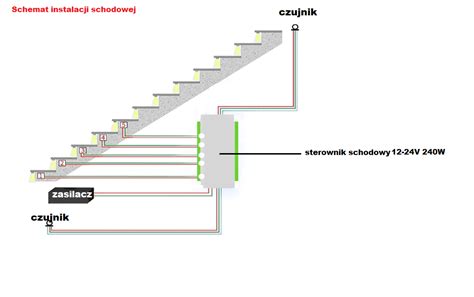 Schemat oświetlenia różnych typów schodów