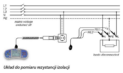 Schemat pomiaru rezystancji izolacji