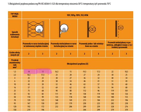 Schemat przekrojów przewodów kominowych