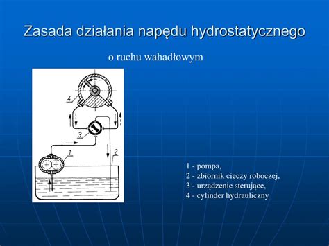 Schemat działania napędu z ramieniem łamanym