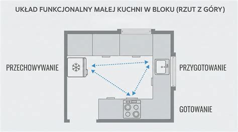 Ergonomiczna kuchnia z dobrze dobranym blatem
