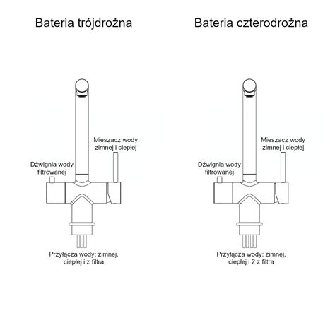 Schemat demontażu dźwigni i kopułki baterii