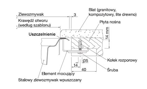 Schemat montażu zlewozmywaka podwieszanego