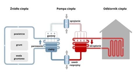 schemat działania tynku hydrofobowego i paroprzepuszczalnego