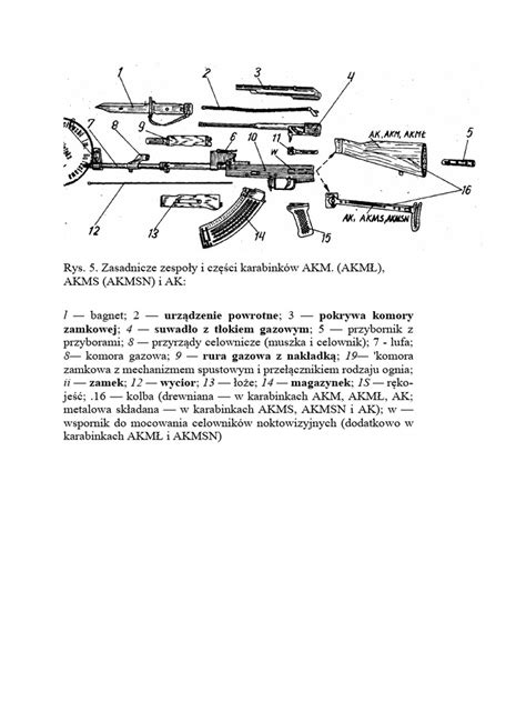 Schemat działania mechanizmów AK-47