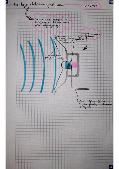 Schemat działania magnetycznego korka spustowego