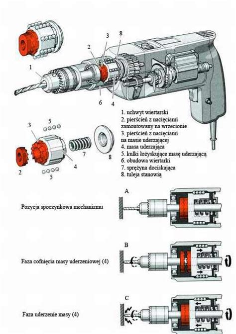 mechanizm udaru w wiertarce