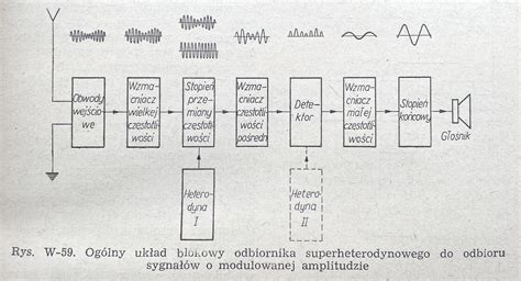 Schemat blokowy optoizolatora analogowego z rodziny IL300
