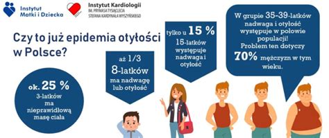 Wykres porównujący ryzyko przedwczesnej śmierci związane z otyłością i samotnością