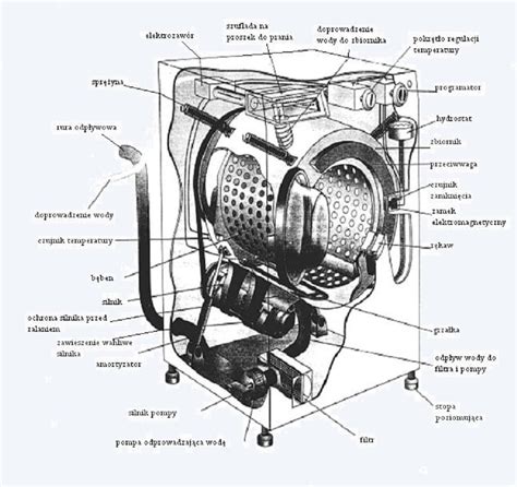 Schemat budowy pralki z zaznaczonym elektrozaworem