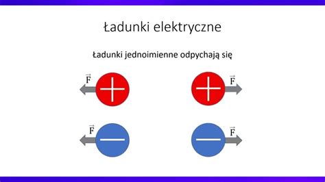 Schemat odprowadzania ładunków elektrostatycznych przez wykładzinę