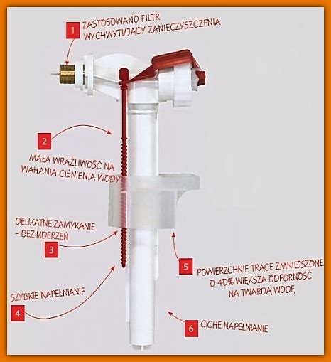 schemat działania spłuczki WC