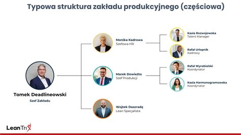 panorama zakładu produkcyjnego cementu