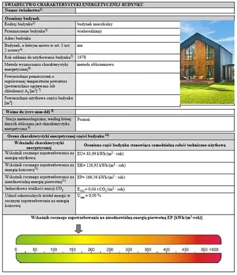 Schemat certyfikatu energetycznego budynku